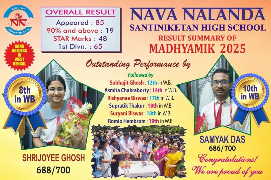 Board Result