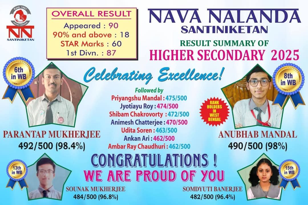 Higher Secondary