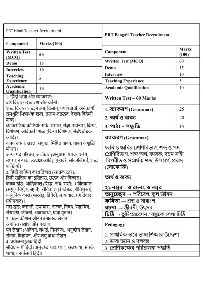 SYLLABUS